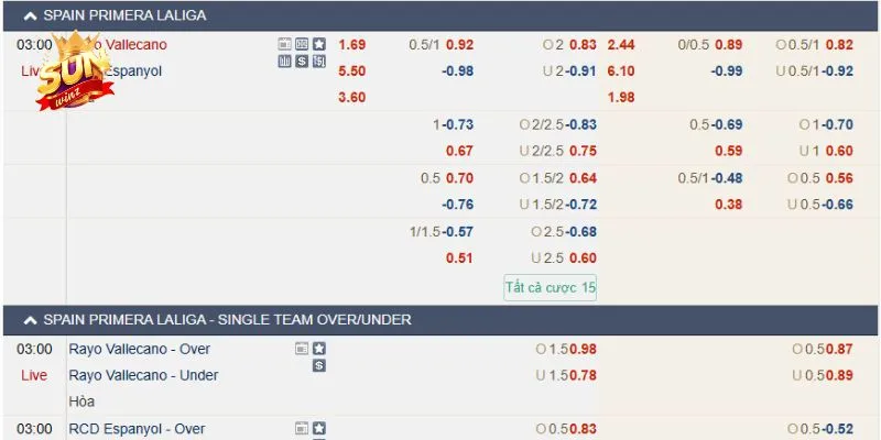Những trường hợp thành viên nên lựa chọn cược Handicap 1 trái