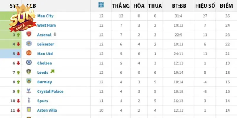Thống kê bảng kết quả của các trận đấu gần nhất