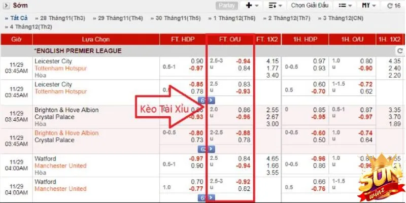 Tìm hiểu cách xác định kết quả kèo O/U 2-2.5